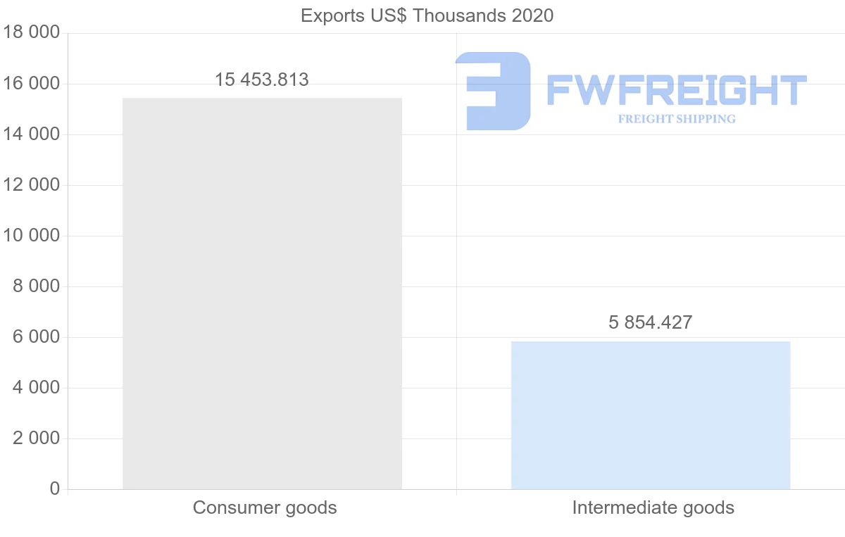 Shipping company from Greece to Azerbaijan