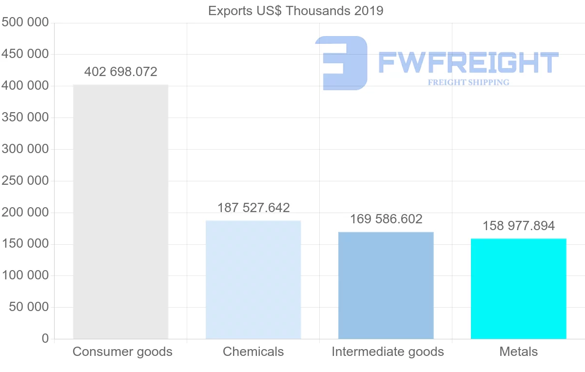 Shipping company from Greece to Czech Republic
