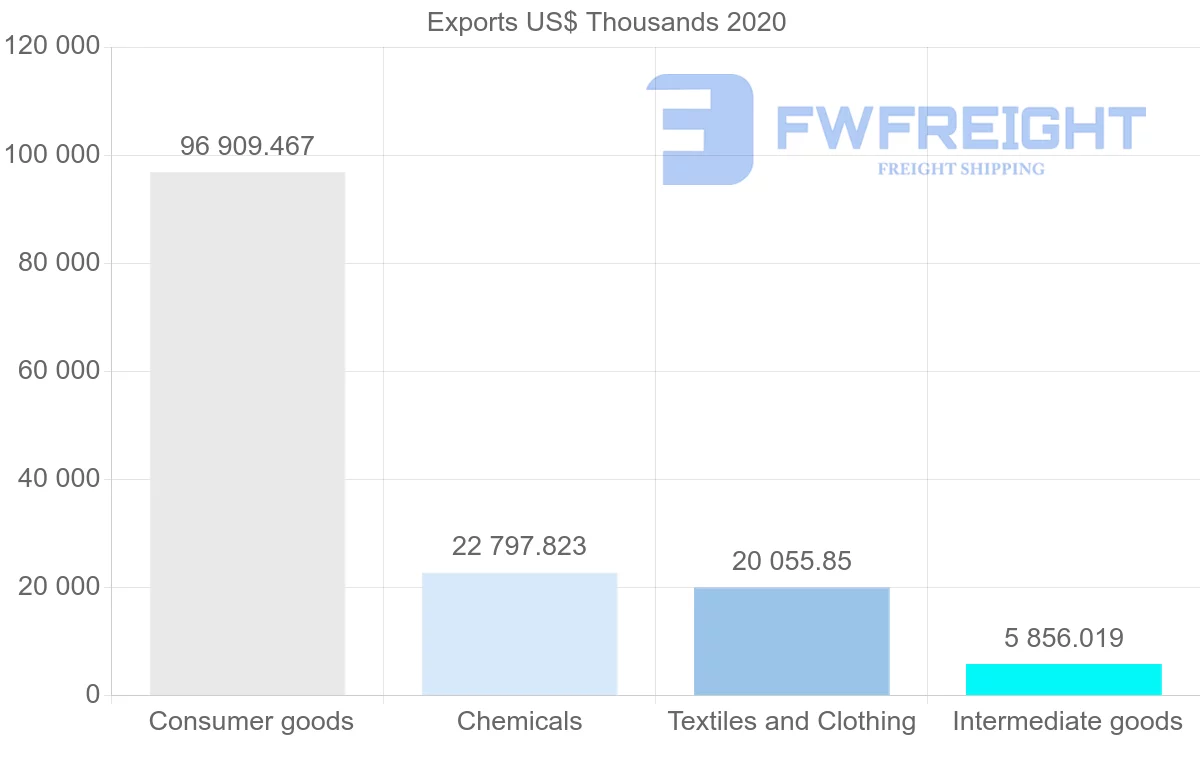Shipping company from Greece to Georgia
