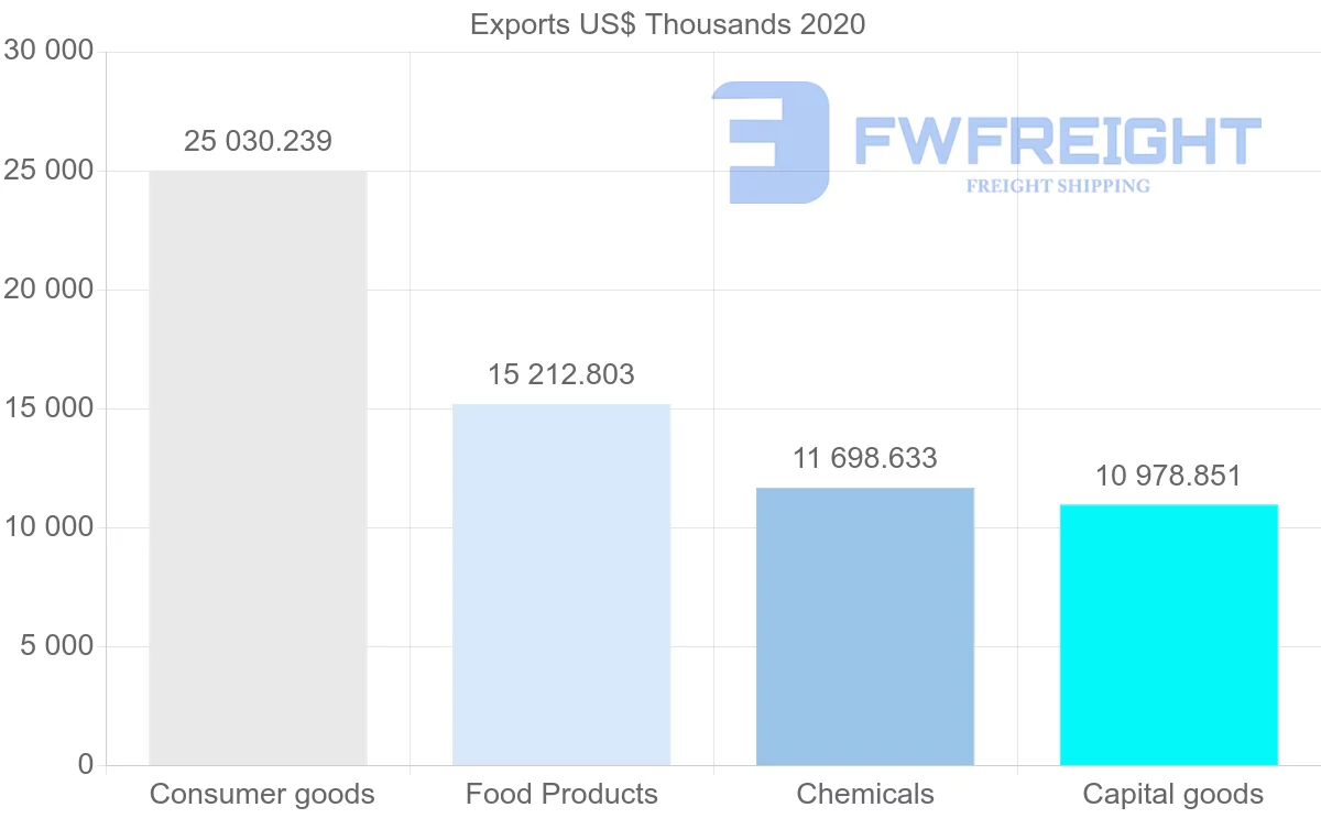 Shipping company from Greece to Iran