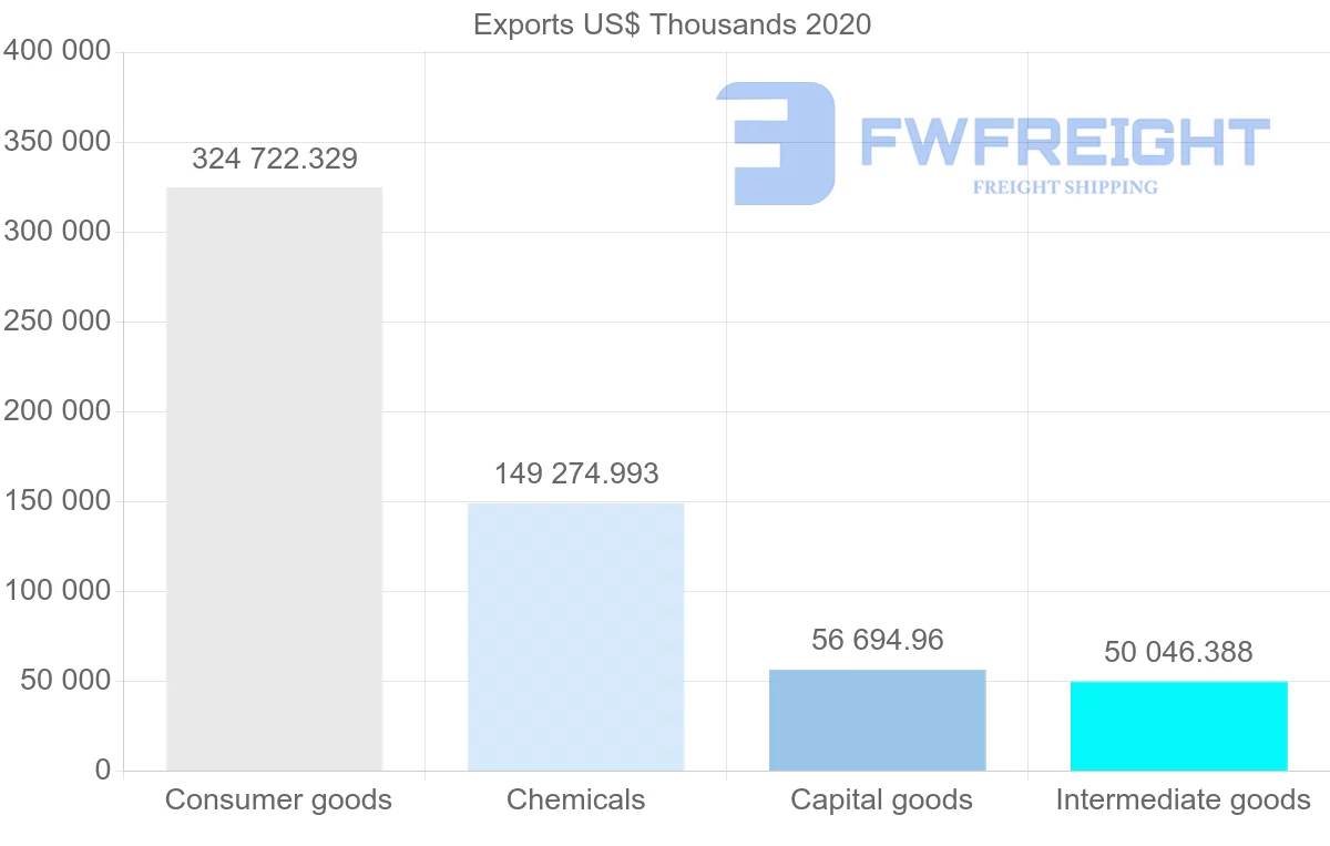 Shipping company from Greece to Ireland