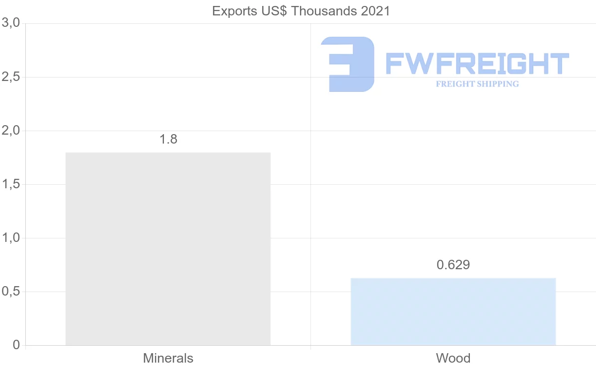 Shipping company from Greece to Madagascar