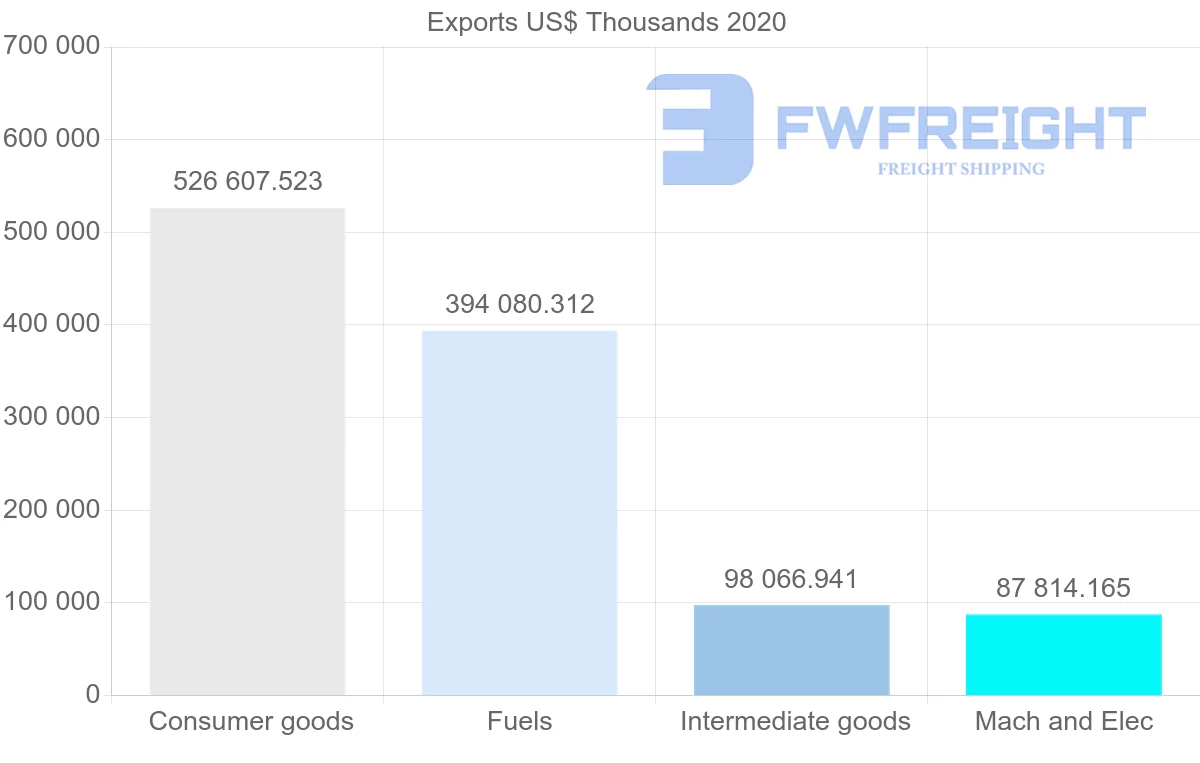 Shipping company from Greece to Malta