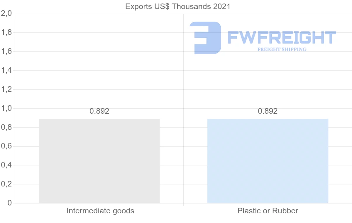 Shipping company from Greece to Micronesia