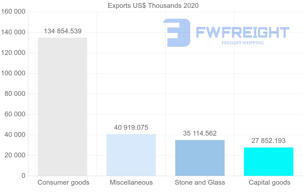 Shipping company from Greece to Qatar