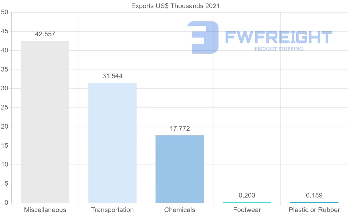 Shipping company from Greece to Saint Vincent and the Grenadines