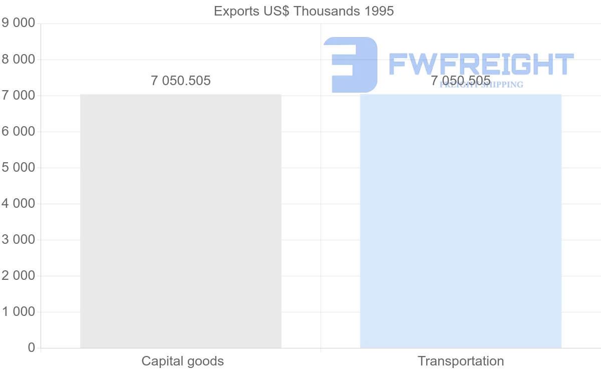 Shipping company from Guadeloupe to Bahamas