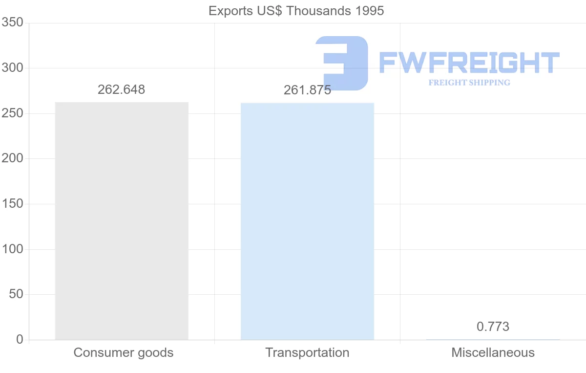 Shipping company from Guadeloupe to Mexico