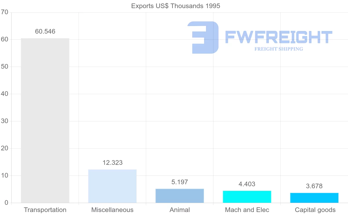 Shipping company from Guadeloupe to Netherlands Antilles
