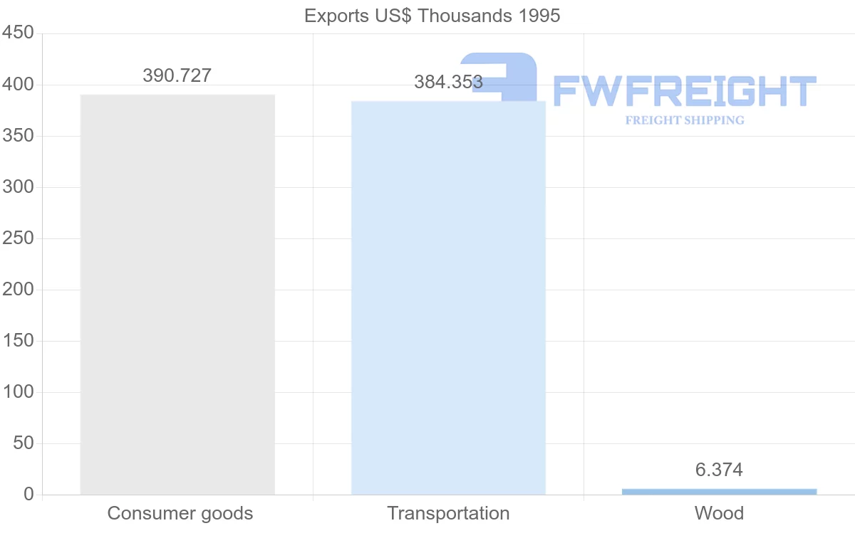 Shipping company from Guadeloupe to Switzerland