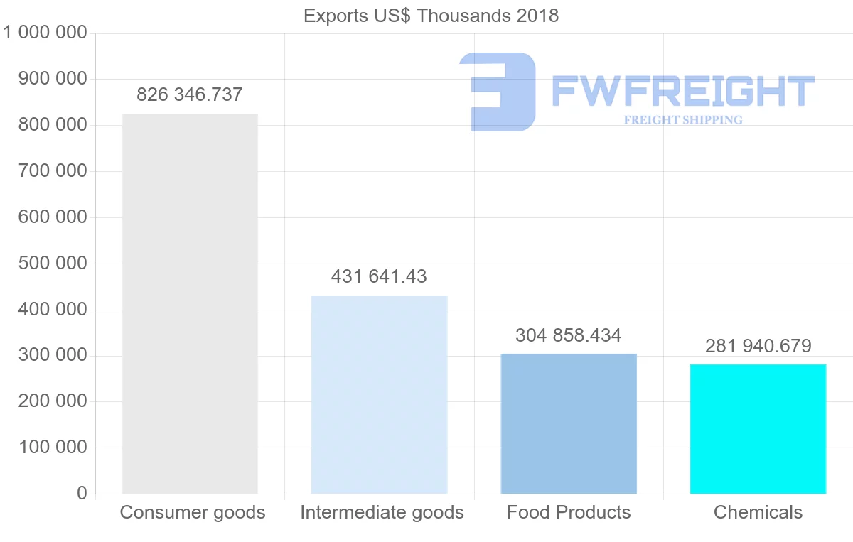 Shipping company from Guatemala to Honduras