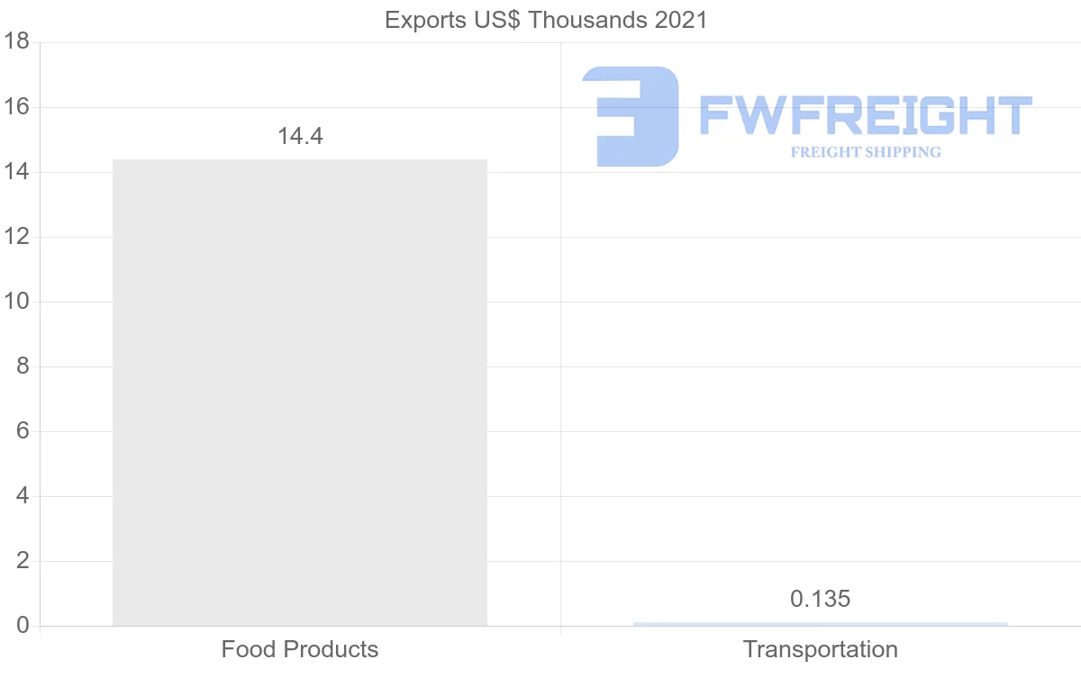 Shipping company from Guatemala to Kenya