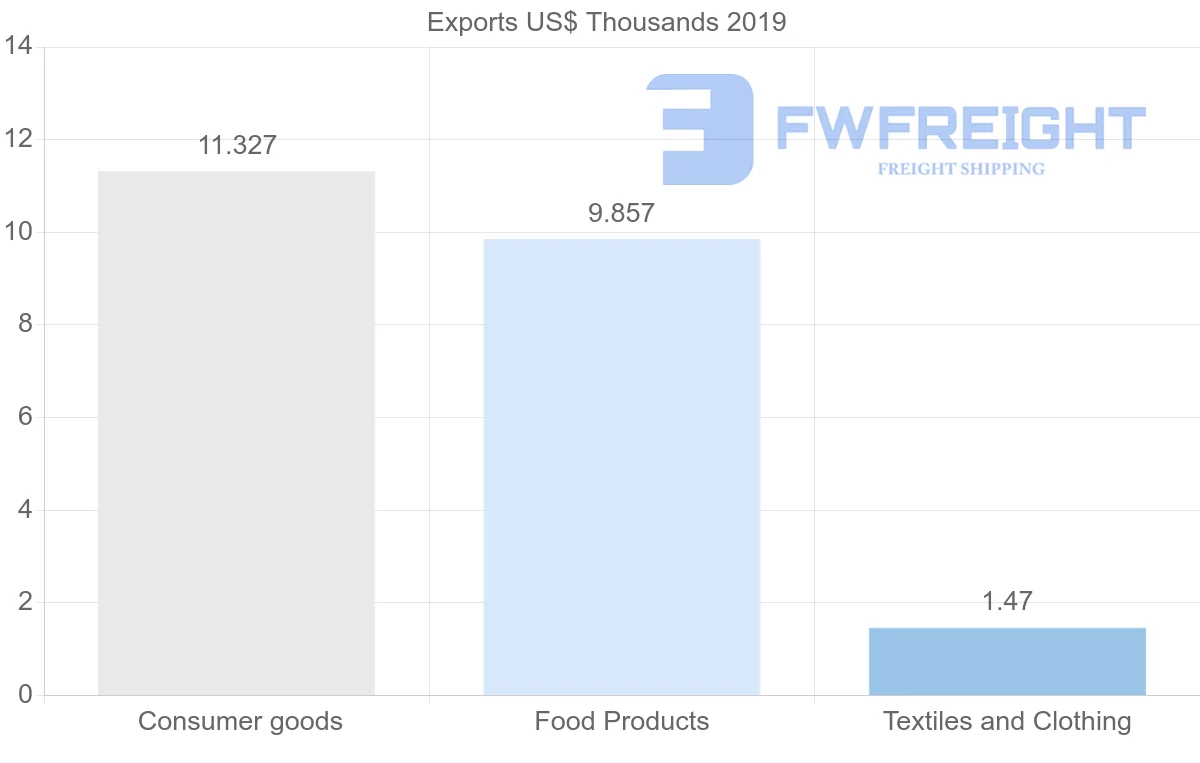 Shipping company from Guatemala to Mali