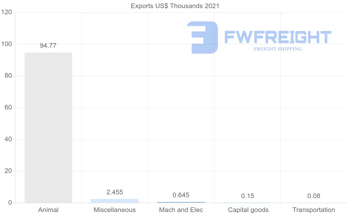 Shipping company from Guatemala to Saudi Arabia