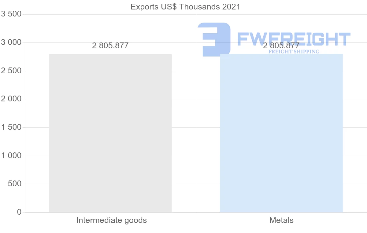 Shipping company from Guatemala to Slovenia