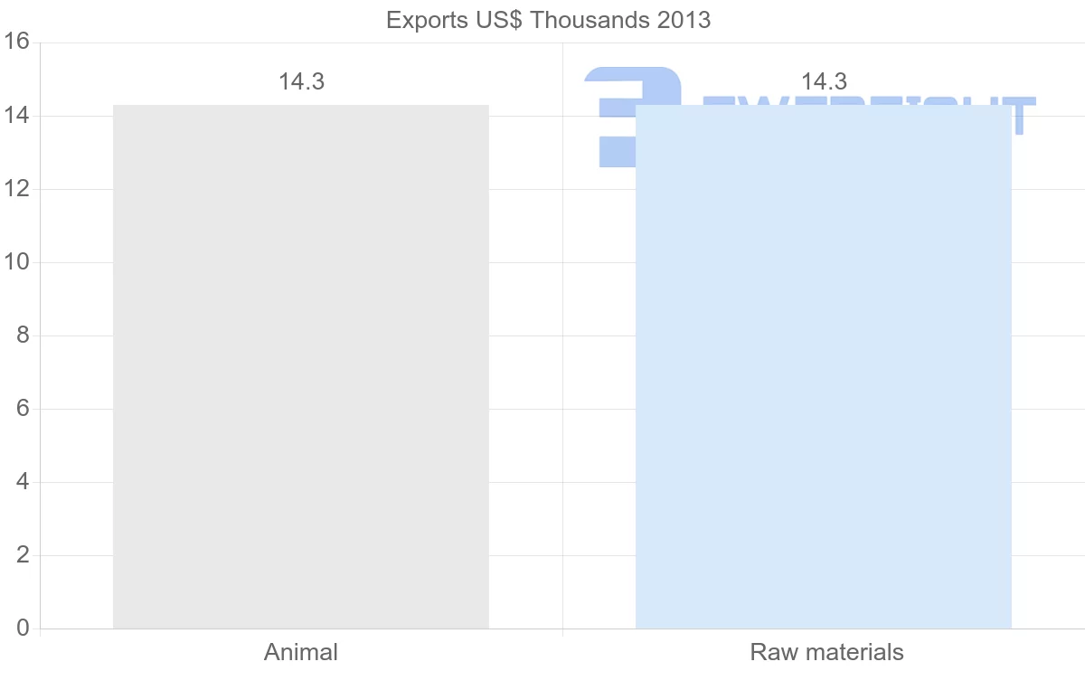 Shipping company from Guinea to Cambodia