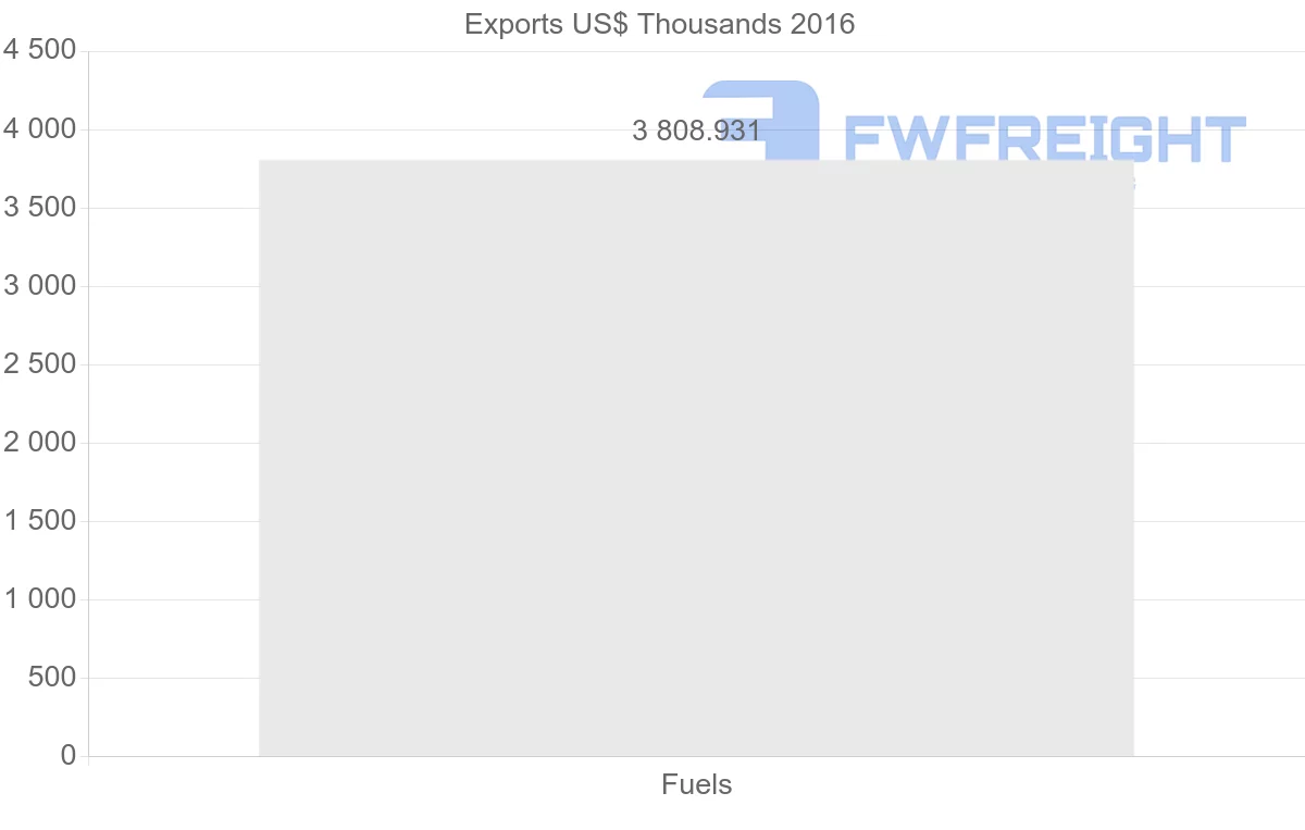 Shipping company from Guinea to France
