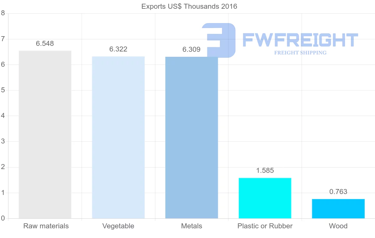 Shipping company from Guinea to Ghana