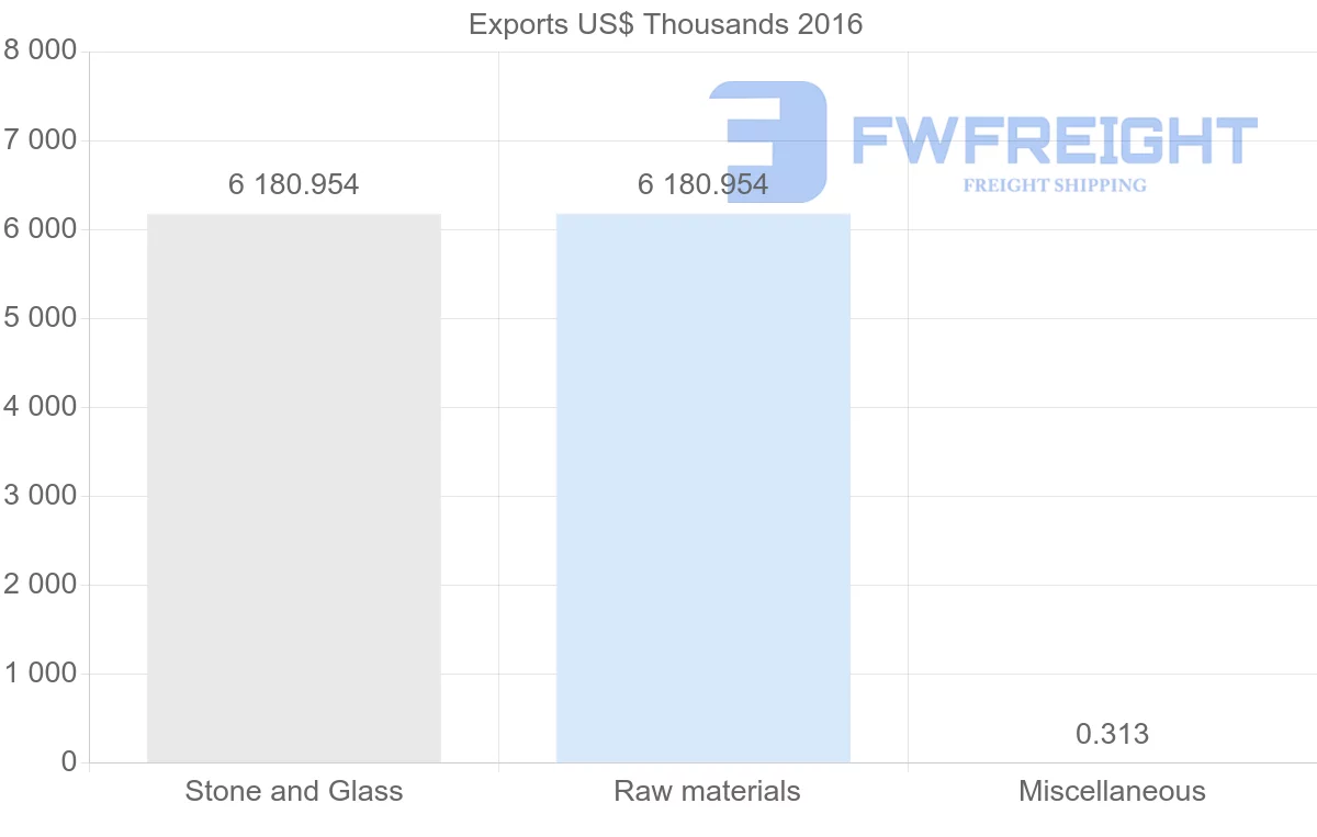Shipping company from Guinea to Israel