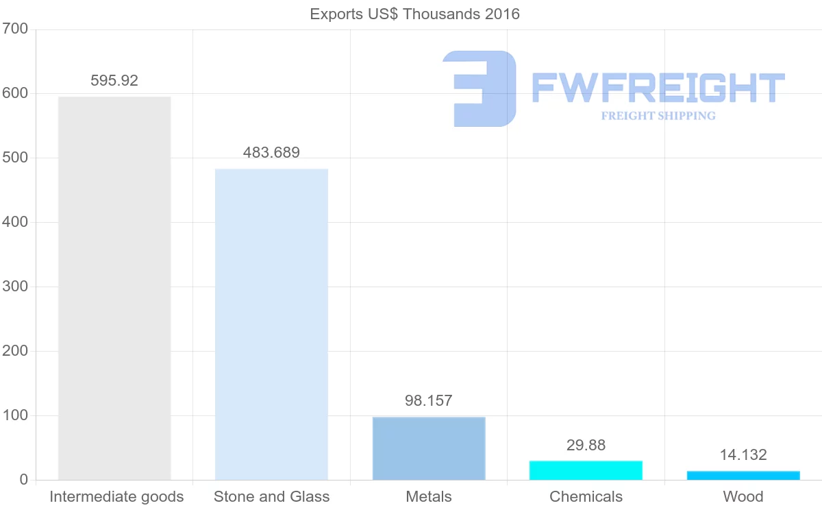 Shipping company from Guinea to Japan