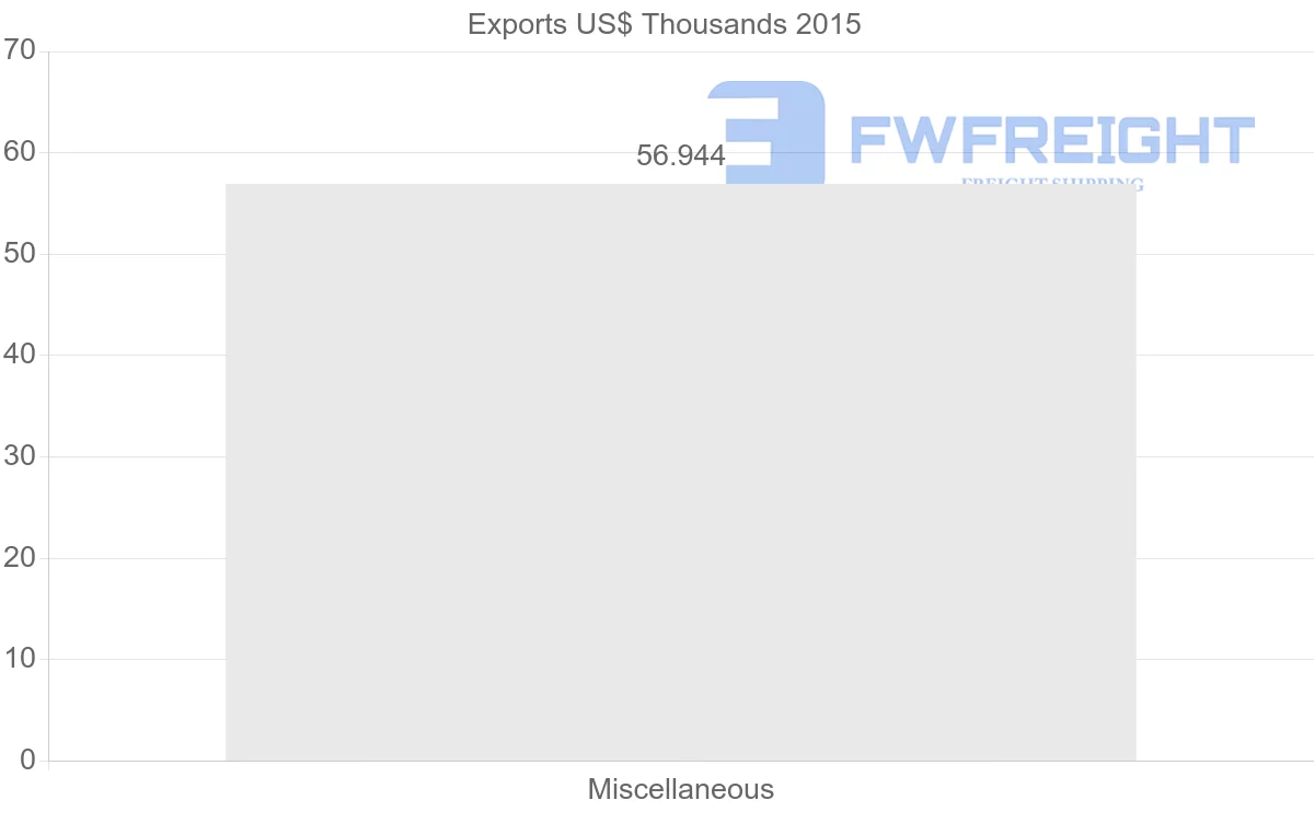 Shipping company from Guinea to Mauritius