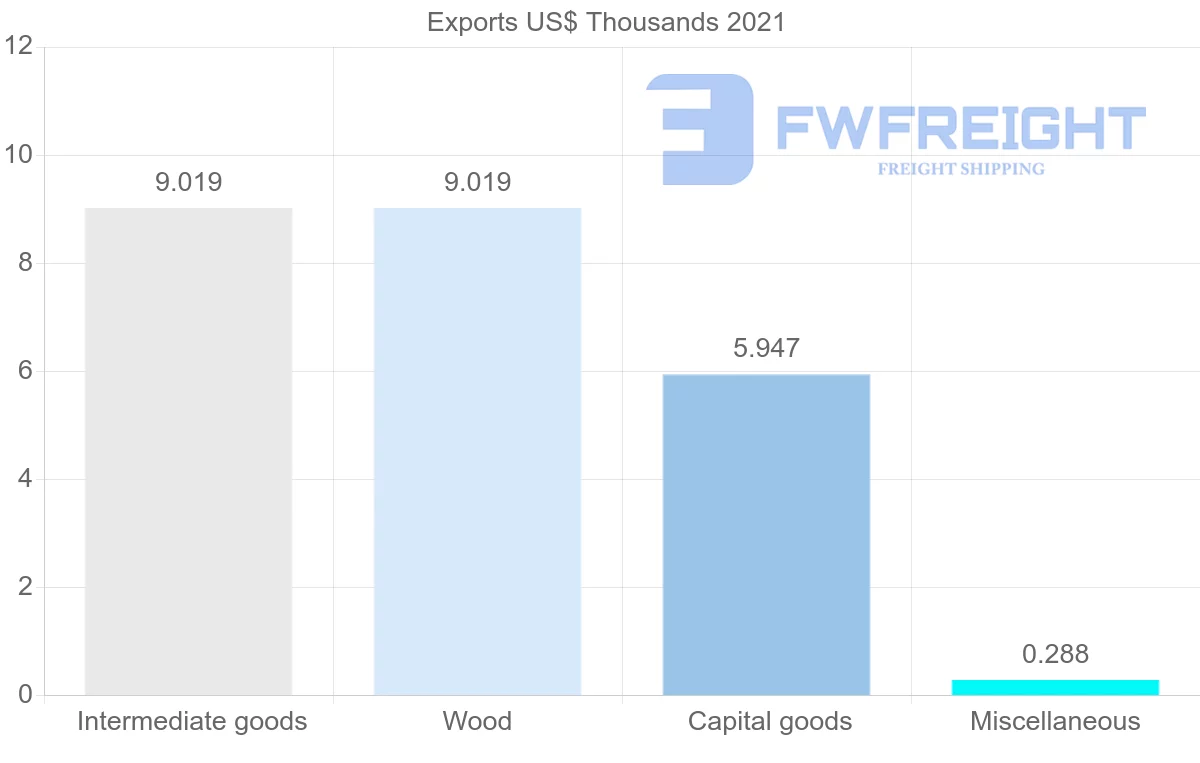 Shipping company from Guyana to Japan