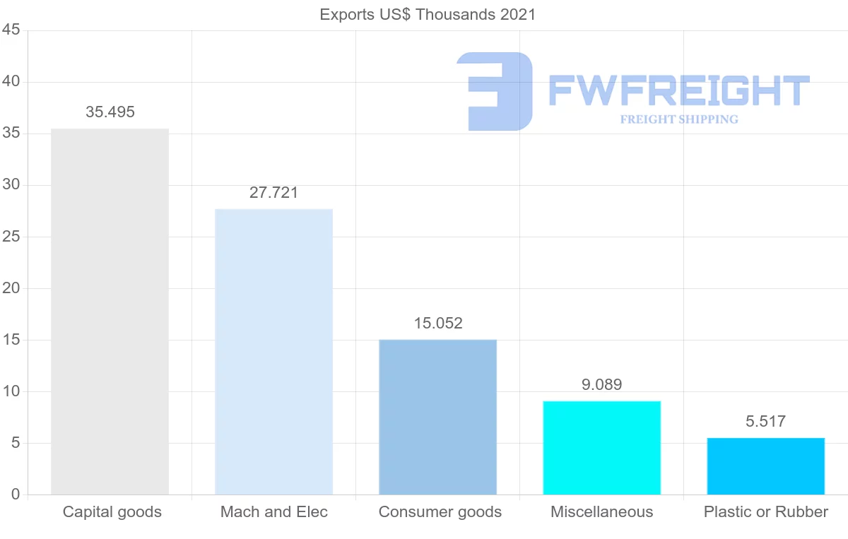 Shipping company from Guyana to Senegal