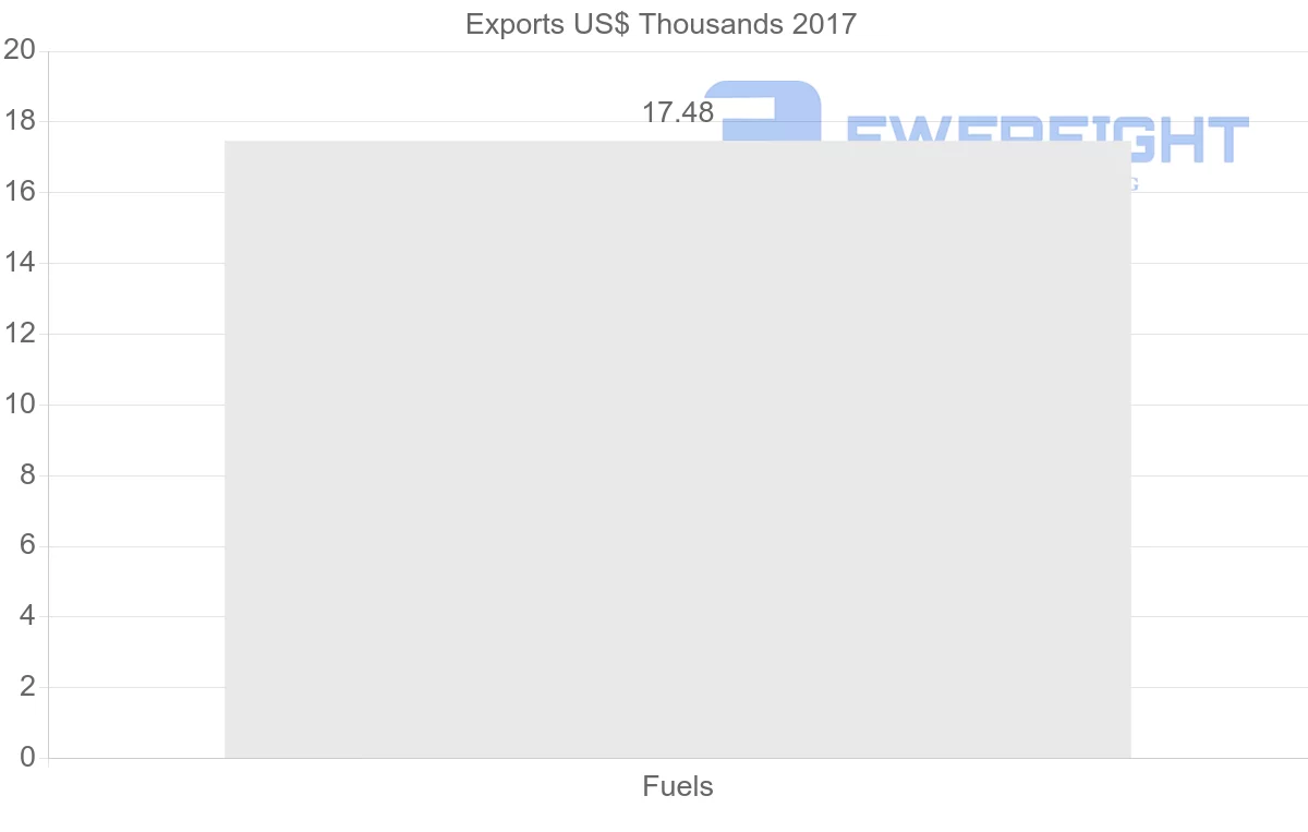 Shipping company from Honduras to Guatemala