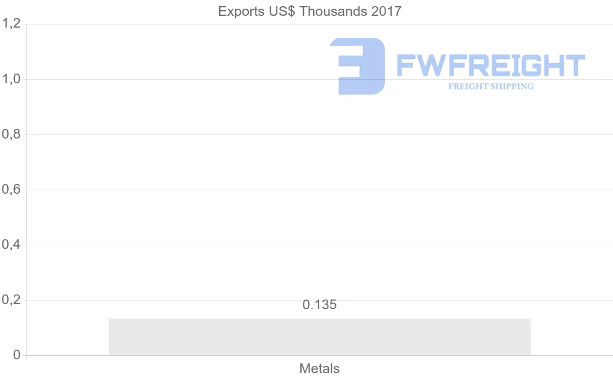 Shipping company from Honduras to Iran