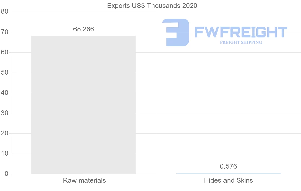 Shipping company from Honduras to Pakistan