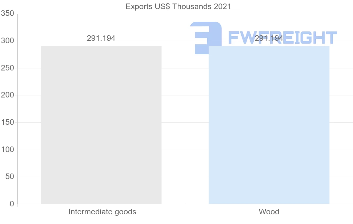 Shipping company from Honduras to Saint Vincent and the Grenadines