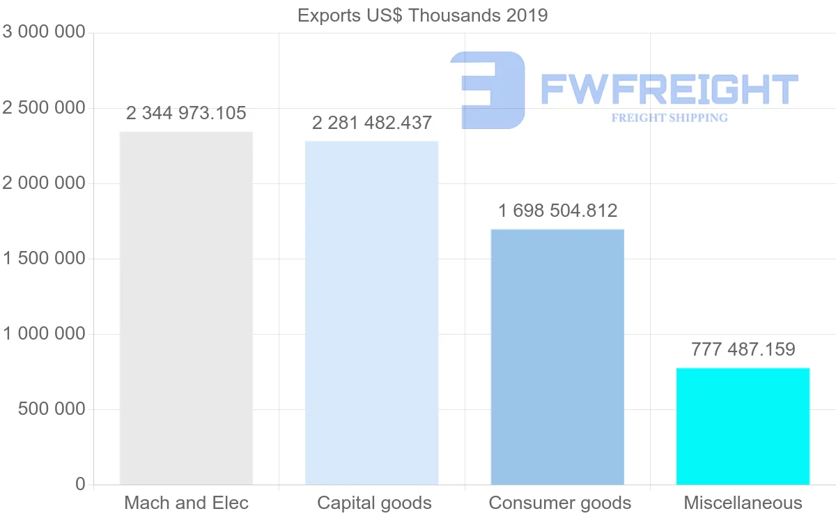 Shipping company from Hong Kong to Australia