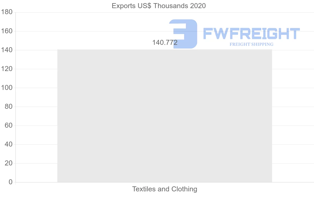 Shipping company from Hong Kong to Cuba