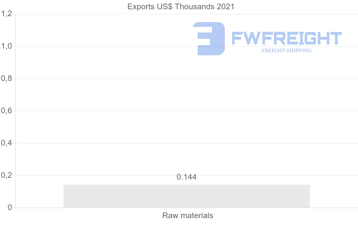 Shipping company from Hong Kong to Guatemala