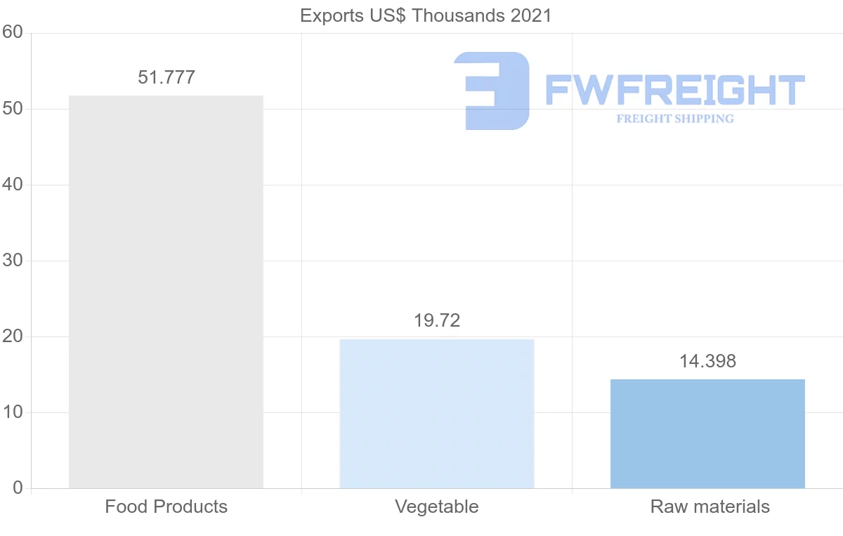 Shipping company from Hong Kong to Honduras