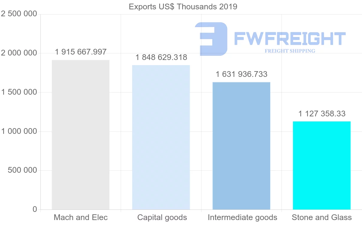 Shipping company from Hong Kong to Indonesia