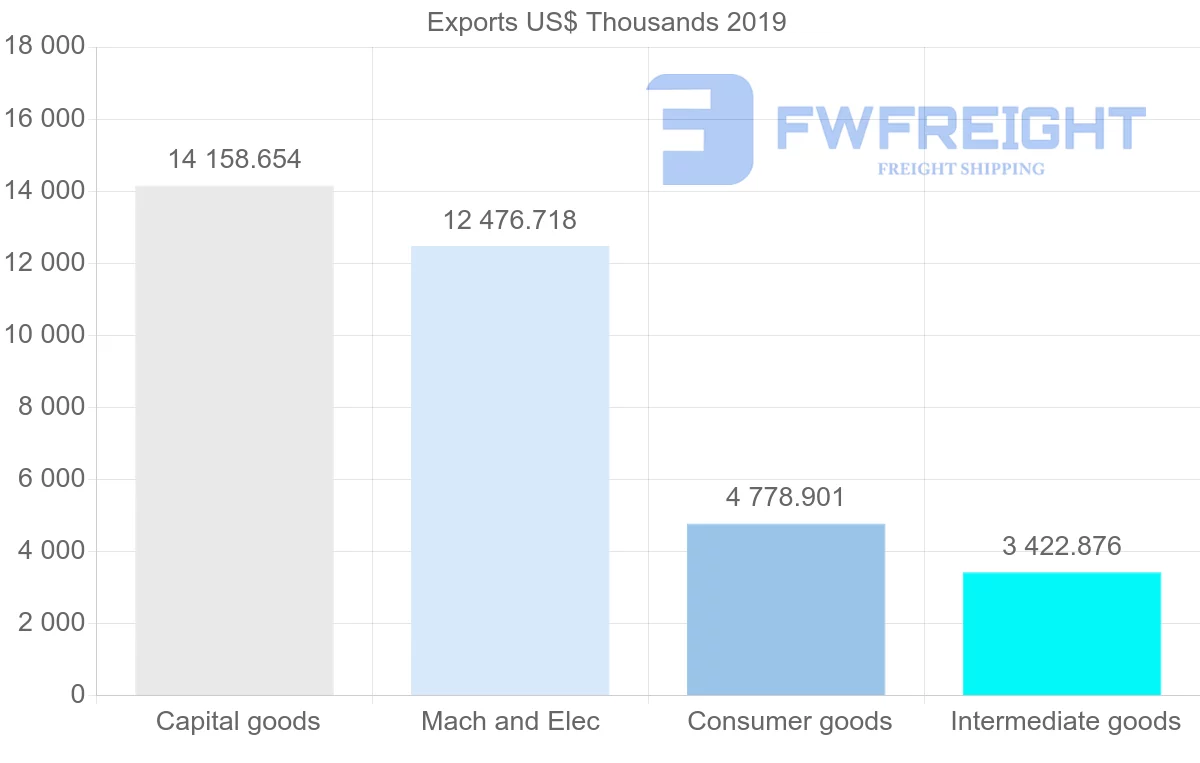 Shipping company from Hong Kong to Iran