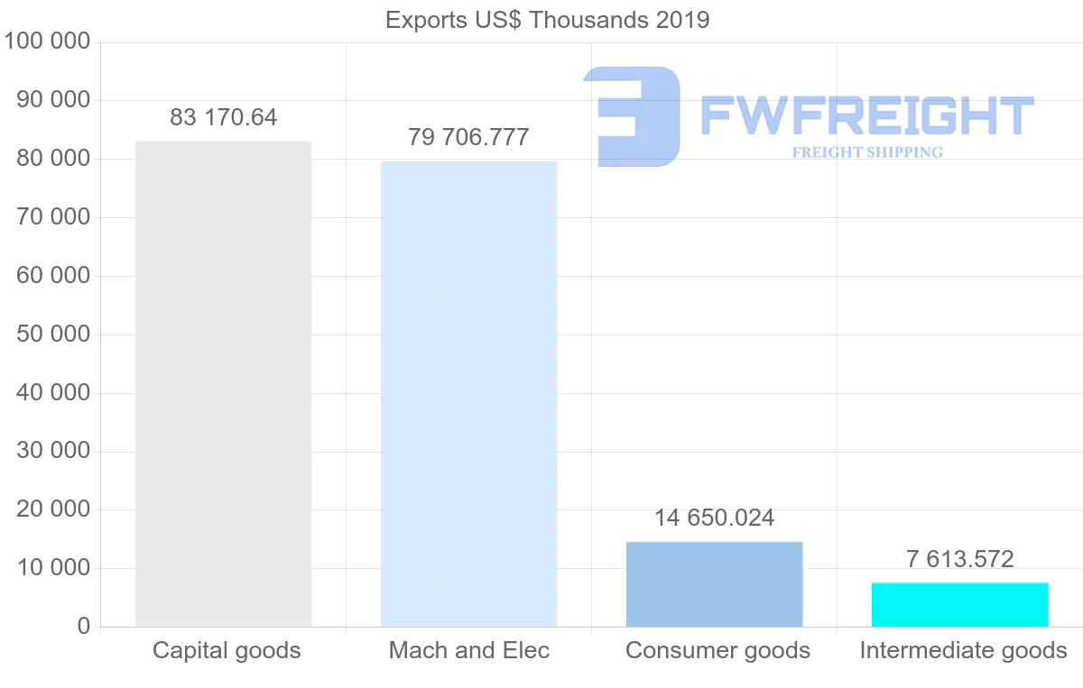 Shipping company from Hong Kong to Kenya