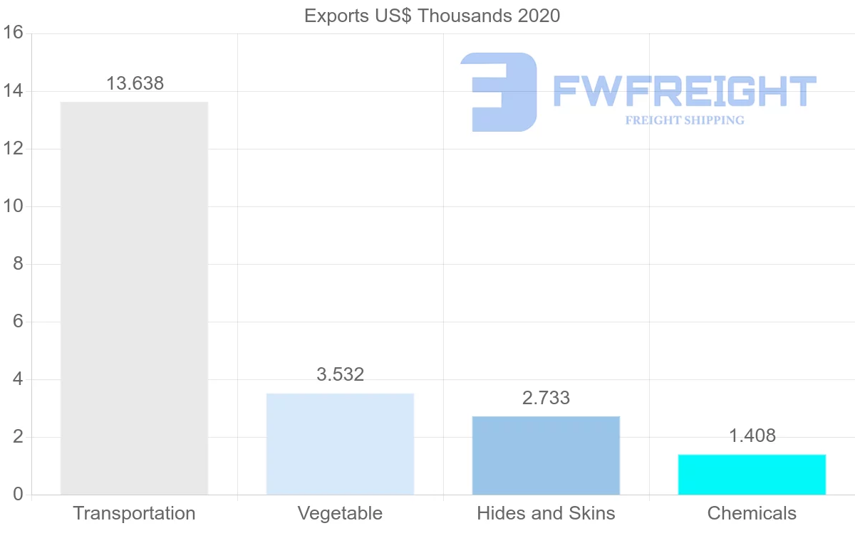 Shipping company from Hong Kong to Kiribati