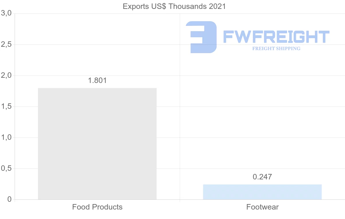 Shipping company from Hong Kong to Kyrgyzstan