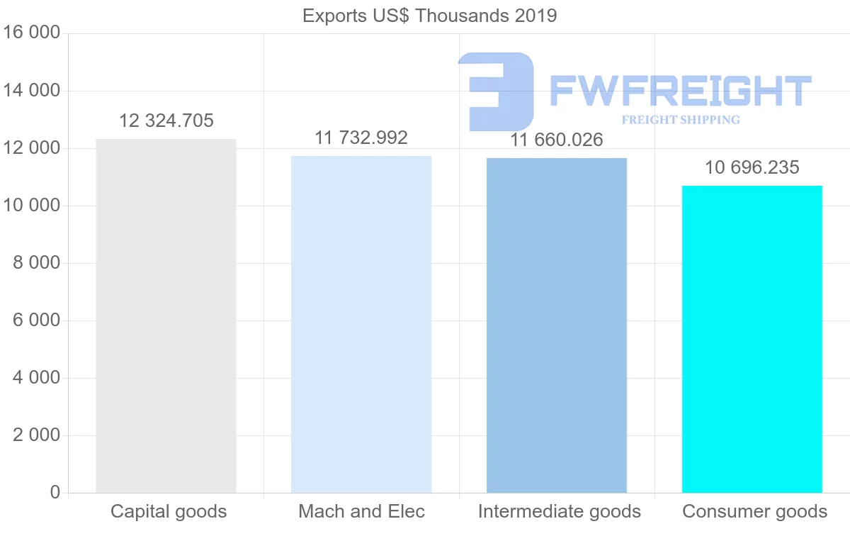 Shipping company from Hong Kong to Madagascar