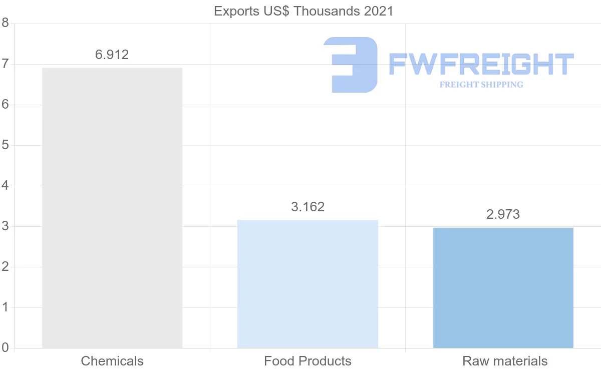 Shipping company from Hong Kong to Malta