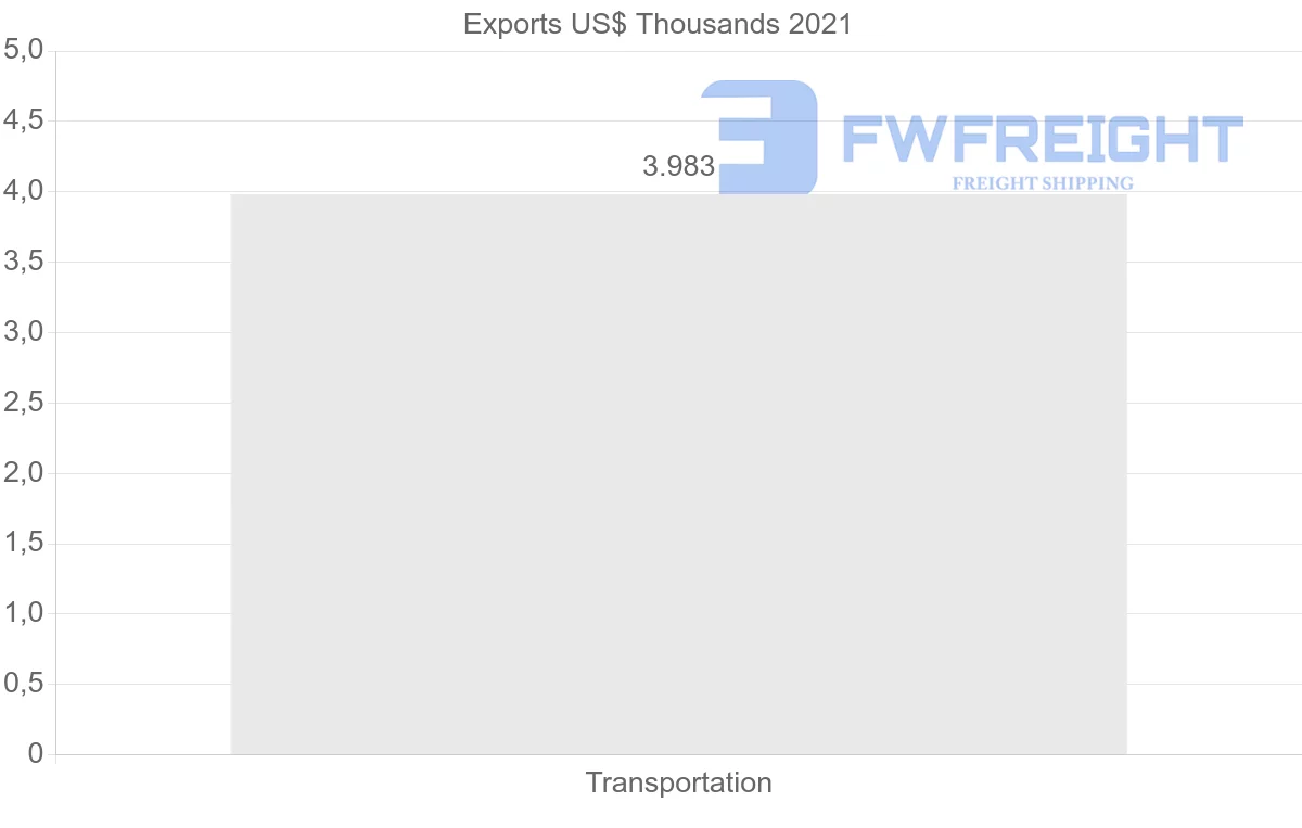 Shipping company from Hong Kong to Mauritius