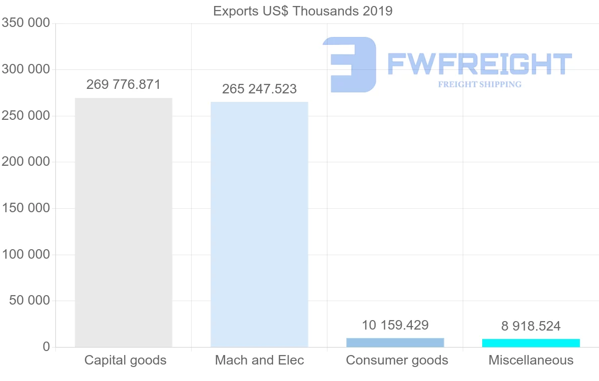 Shipping company from Hong Kong to Morocco