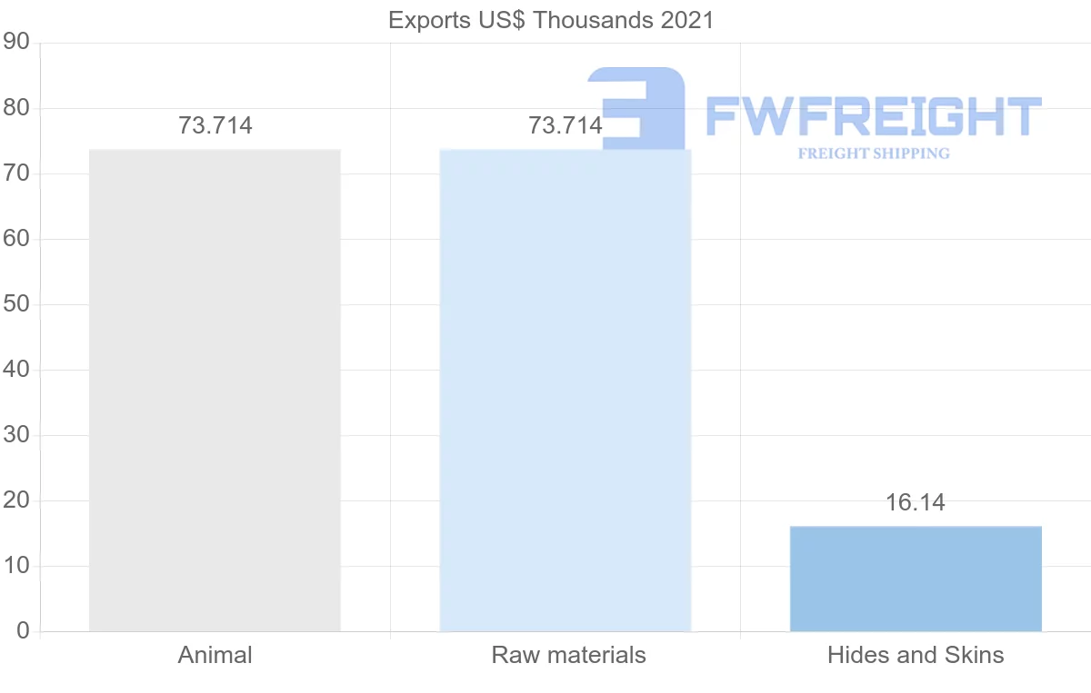 Shipping company from Hong Kong to Mozambique