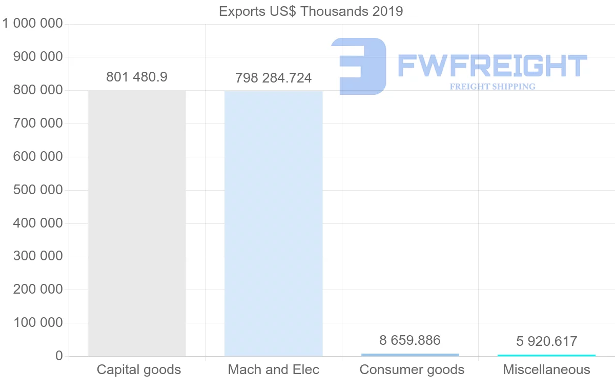Shipping company from Hong Kong to Nigeria