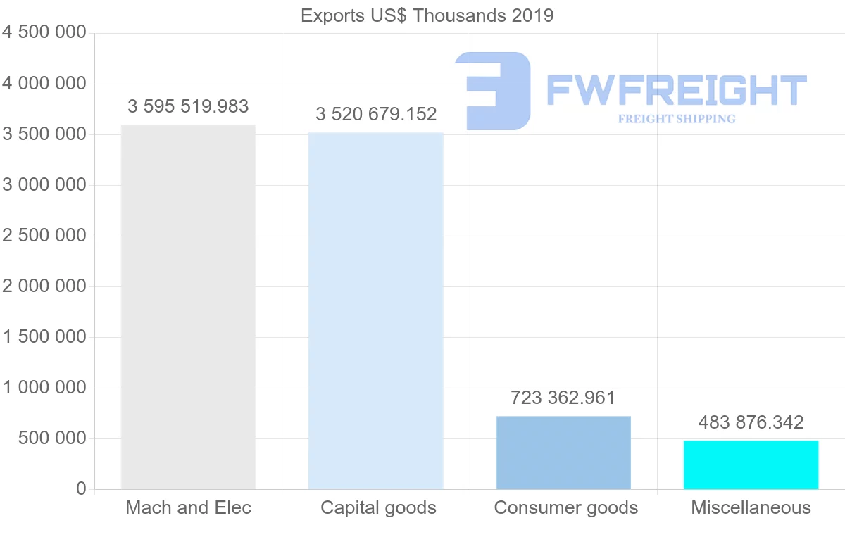 Shipping company from Hong Kong to Philippines