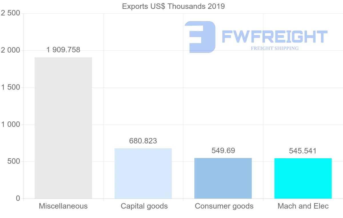 Shipping company from Hong Kong to Seychelles