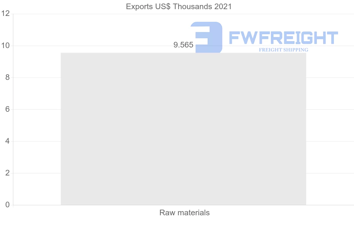 Shipping company from Hong Kong to Slovakia