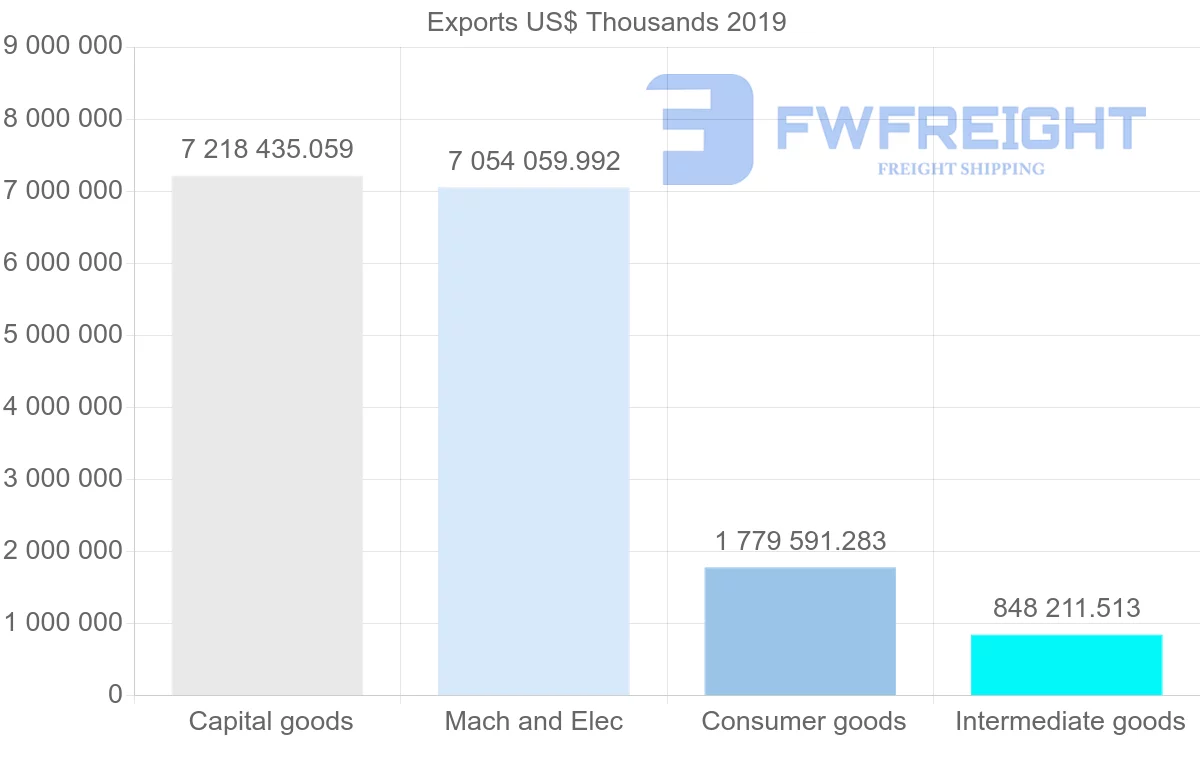 Shipping company from Hong Kong to South Korea